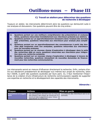 Outillons-nous – Phase III
                                    C) Travail en ateliers pour déterminer des questions
                                                              de recherche à développer

Toujours en atelier, les intervenants déterminent alors les questions qui demeurent suite à
ces analyses et discussions. Ces questions peuvent être de cinq ordres :



  1]    Questions portant sur une meilleure compréhension des présentations et analyses
        faites, questions retournées immédiatement aux chercheurs présents aux ateliers;
  2]    Questions portant sur un approfondissement nécessaire dans l’analyse des données
        déjà présentées, questions retournées aux chercheurs pour analyse plus complè-
        tes;
  3]    Questions portant sur un approfondissement des connaissances à partir des don-
        nées déjà existantes mais non analysées, questions retournées aux chercheurs
        pour de nouvelles analyses;
  4]    Questions portant sur un nouveau champ d’exploration à développer dans la suite
        des recherches déjà en cours, questions retournées aux chercheurs pour intégra-
        tion dans une recherche existante;
  5]    Questions portant sur un nouveau champ d’exploration à développer à travers de
        nouvelles recherches, questions nécessitant de nouvelles demandes de finance-
        ment pour des recherches communautaires.




Les intervenants seront en mesure d’influencer directement la recherche. Enfin, certains d’en-
tre eux décideront probablement de développer eux-mêmes leur projet de recherche, selon
leur intérêt, à partir des questions soulevées par leurs pairs. Ici, il faut mentionner l’impor-
tance de la création d’une infrastructure de recherche communautaire capable de supporter
une expertise en recherche et le développement des capacités des intervenants.


                                                                                              Démarche :


 Étapes                 Actions                                   Mise en garde
Propositions et sugges- •   Les participants donnent tout au long •   La présence des chercheurs est ici e s-
tions                       des ateliers des pistes de recherche à    sentielle.
                            suivre et des suggestions pour mieux
                            approfondir la recherche.




MAI 2000                                                                                                    5
 