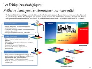 Les Echiquiers stratégiques:
Méthode d’analyse d’environnement concurrentiel
  C’est un outil d’analyse stratégique permettant de visualiser les interactions au sein d’un environnement concurrentiel. Il permet
  de visualiser sous forme d’un échiquier ces relations, et de visualiser les modifications possibles. On s’en sert dans le
  management offensif de l’information pour la mise en place de stratégie d’influence. Il est basé sur un ensemble de 3 tableaux:


Echiquier Géopolitique                                                   ENGAGES                  ALLIES                   HESITANTS




                                                              synergie
•Intérêts de puissance, particularismes nationaux,
 spécificités culturelles.
•Quels rôles, influences, leviers ou forces d’antagonismes                                                                ADVERSAIRES
 ces acteurs jouent ils ?
•Etats, pouvoirs publics, institutions, collectivités…

                                                                                                   NEUTRES
Echiquier Concurrentiel
                                                                                                           OPPOSANTS
•Est-ce un marché stable, mature, continu ? Taille du
 marché ?                                                                 PASSIFS     CONTRADICTEURS
•Quels sont les comportements des acteurs en matière
 de compétition ?
•Evaluation de l’agressivité des acteurs.                                                                               antagonisme
•Concurrents, fournisseurs et groupements
 professionnels.

Echiquier Sociétal

•Existe-t-il des risques informationnels relevant de
 problématiques sociétales ? Quels sont-ils ? Ont-ils été
 appréhendés et gérés avec discernement ?
•Problématiques d’éthique et de déontologie.
•Syndicats, associations, patients, réseaux sur internet,
 médias, ONG…


                                                                                          Exemple d’utilisation
                                                                                                                                        16
 