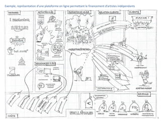Exemple, représentation d’une plateforme en ligne permettant le financement d’artistes indépendants




                                                                                                      9
 