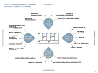 Des outils avancés pour établir un modèle
économique en fonction du marché …




                                            10
 