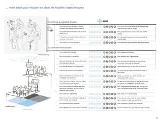 … mais aussi pour évaluer les idées de modèles économiques




                                                             11
 
