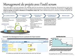 Management de projets avec l’outil scrum
  Dans cette page, je vais vous présenter une méthode utile lors du processus de création d’entreprise. Elle permet de se lancer plus
  rapidement dans le développement d’un projet, et apporte beaucoup pour la création d’une société. Elle est focalisée sur l’efficacité, le
  travail en groupe, les retours utilisateurs et l’adaptation temps réel. Cette méthode bouscule le processus classique de gestion de
  projet et a pour avantage :

                                         L’auto-organisation de           L’optimisation de la            Le développement par
     La rapidité d’utilisation :                                                                                                                 Méthode visuelle
                                                l’équipe                      productivité                  courtes itérations

•20 minutes avec                   •Un pouvoir de décision        •Basée sur des délais fixes     •La pression est répartie sur      •post-it.
 uniquement quelques post-          donné aux personnes qui        réajustés au bout de courtes    plusieurs phases, évitant de
 it et des stylos,                  produisent le contenu          périodes appelées               se retrouver avec un travail
                                                                   « sprint ».                     non fini à la fin du projet, et
                                                                  •Chaque période permet de        permettant de travailler par
                                                                   faire un bilan                  ajouts successifs de valeur.
                                                                   d’avancement, et de
                                                                   réorganiser le projet le cas
                                                                   échéant.




 L’ensemble d’un développement Scrum se présente de la façon suivante :




         Un tableau par périodes de travail permettant de suivre qui fait quoi                                 Un graphique de suivi de la réalisation en cours
                                                                                                                                                               12
 