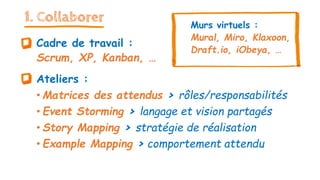 1. Collaborer
Cadre de travail :
Scrum, XP, Kanban, …
Ateliers :
• Matrices des attendus > rôles/responsabilités
• Event Storming > langage et vision partagés
• Story Mapping > stratégie de réalisation
• Example Mapping > comportement attendu
Murs virtuels :
Mural, Miro, Klaxoon,
Draft.io, iObeya, …
 