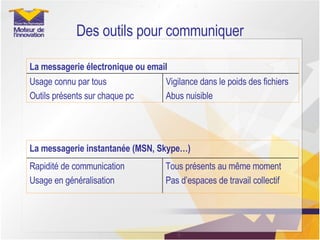 Des outils pour communiquer Tous présents au même moment Pas d’espaces de travail collectif Rapidité de communication Usage en généralisation La messagerie instantanée (MSN, Skype…) Vigilance dans le poids des fichiers Abus nuisible Usage connu par tous Outils présents sur chaque pc La messagerie électronique ou email 