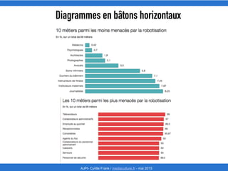 Le Télégramme Les nouvelles facettes du journalisme IFRA - 2008-2009AJPI- Cyrille Frank / mediaculture.fr - mai 2015
Diagr...