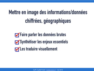Le Télégramme Les nouvelles facettes du journalisme IFRA - 2008-2009AJPI- Cyrille Frank / mediaculture.fr - mai 2015
Mettr...
