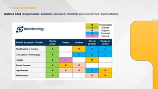• Outils et méthodes :
Matrice RACI (Responsable, Autorisé, Consulté, Informé) pour clarifier les responsabilités.
 