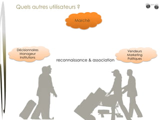 Quels autres utilisateurs ?MarchéDécisionnairesManageurInstitutionsVendeursMarketingPolitiques reconnaissance & association