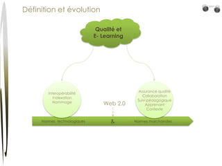 Définition et évolutionQualité et E- LearningInteropérabilitéIndexationNommageAssurance qualitéCollaborationSuivi pédagogiqueApprenantContexteWeb 2.0&Normes technologiquesNormes marchandes