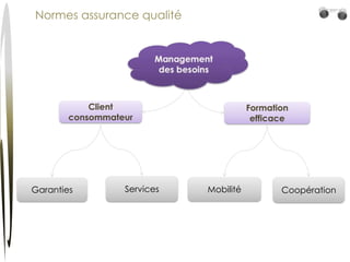 Formation efficaceNormes assurance qualitéClient consommateurServicesCoopérationMobilitéGaranties