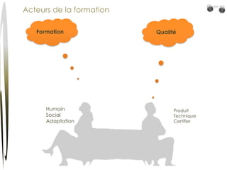 Acteurs de la formationQualitéFormation HumainSocialAdaptationProduitTechniqueCertifier
