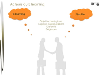 Acteurs du E learningE-learning QualitéObjet technologique Logique interopérabilitéGarantieExigences
