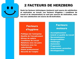 2 FACTEURS DE HERZBERG
Seuls les facteurs intrinsèques (moteurs) sont source de satisfaction
et motivation au travail. Les facteurs d'hygiène ( conditions de
travail et de rémunération) ne sont pas sources de motivation, mais
leur non satisfaction est source de dé-motivation.
Facteurs
d'hygiène
- Politique de l'entreprise
- Qualité de l'encadrement
- Niveau de salaire
- Conditions de travail
- Relations avec les pairs
- Relations avec les
subordonnés
- Statut professionnel
- Sécurité de l'emploi
Facteurs
moteurs
- Accomplissement
- Intérêt et qualité du travail
- Reconnaissance
- Responsabilités
- Challenges
- Autonomie
- Progression
- Avancement, promotion
- Développement
 