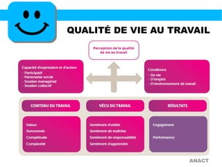 QUALITÉ DE VIE AU TRAVAIL
ANACT
 