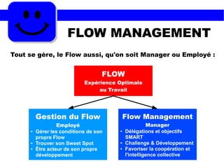 FLOW MANAGEMENT
FLOW
Expérience Optimale
au Travail
Gestion du Flow
Employé
● Gérer les conditions de son
propre Flow
● Trouver son Sweet Spot
● Être acteur de son propre
développement
Flow Management
Manager
● Délégations et objectifs
SMART
● Challenge & Développement
● Favoriser la coopération et
l'intelligence collective
Tout se gère, le Flow aussi, qu'on soit Manager ou Employé :
 