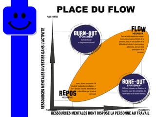 PLACE DU FLOW
 