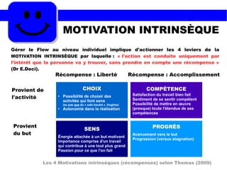 MOTIVATION INTRINSÈQUE
Gérer le Flow au niveau individuel implique d'actionner les 4 leviers de la
MOTIVATION INTRINSÈQUE par laquelle : « l'action est conduite uniquement par
l'intérêt que la personne va y trouver, sans prendre en compte une récompense »
(Dr E.Deci).
Les 4 Motivations intrinsèques (récompenses) selon Thomas (2009)
CHOIX
● Possibilité de choisir des
activités qui font sens
(ex pas que du « sale boulot », Hughes)
● Autonomie dans la réalisation
SENS
● Énergie attachée à un but motivant
● Importance comprise d'un travail
qui contribue à une tout plus grand
● Passion pour ce que l'on fait
COMPÉTENCE
● Satisfaction du travail bien fait
● Sentiment de se sentir compétent
● Possibilité de mettre en œuvre
(presque) toute l'étendue de ses
compétences
PROGRÈS
● Avancement vers le but
● Progression (versus stagnation)
Provient de
l'activité
Provient
du but
Récompense : Liberté Récompense : Accomplissement
 