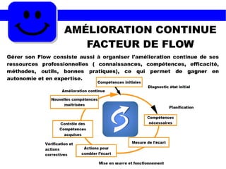 AMÉLIORATION CONTINUE
FACTEUR DE FLOW
Gérer son Flow consiste aussi à organiser l'amélioration continue de ses
ressources professionnelles ( connaissances, compétences, efficacité,
méthodes, outils, bonnes pratiques), ce qui permet de gagner en
autonomie et en expertise.
 