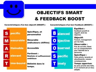 OBJECTIFS SMART
& FEEDBACK BOOST
Équilibré :
feedback positif et
négatif, droit de
réponse.
Objectif:
Factuel, management
par les faits.
Observable :
Pas de ouï-dire. Basé
sur un comportement
pas l'identité de la
personne
Spécifique :
Faits précis, tenants et
aboutissants, causes
conséquences.
Temps opportun:
Au plus proche des faits.
À un moment (et un lieu)
adapté.
pecific
easurable
ttainable
elevant
ime-bound
S
M
A
R
T
Spécifique, et
personnalisé
Mesurable
(indicateurs chiffrés)
Accessible
Pertinent :
Réaliste et suffisamment
ambitieux
Délimité dans le
temps.
Caractéristiques d'un bon objectif (SMART) : Caractéristiques d'un bon Feedback (BOOST) :
 