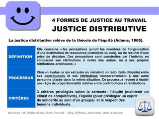 DÉFINITION
Elle concerne « les perceptions qu’ont les membres de l’organisation
d’une distribution de ressources (matérielle ou non), ou du résultat d’une
prise de décision. Ces perceptions sont construites par l’individu en
comparant ses rétributions à celles des autres, ou à ses propres
rétributions antérieures. »
PROCESSUS
Chacun évalue ce qui est juste en calculant un ratio (ratio d'équité) entre
ses contributions et ses rétributions comparativement à une autre
personne placée dans la même situation. Ce processus revient à établir
une règle de proportionnalité relative entre contributions et rétributions.
CRITÈRES
3 critères privilégiés selon le contexte : l’équité (maintenir un
climat de compétitivité), l’égalité (pour privilégier un esprit
de solidarité au sein d’un groupe) et le respect des
besoins individuels.
4 FORMES DE JUSTICE AU TRAVAIL
JUSTICE DISTRIBUTIVE
La justice distributive relève de la théorie de l’équité (Adams, 1965).
Sources : R. Finkelstein, Univ. ParisX – Vas, D'Hoor, Janiczek, Univ. Louvain
 