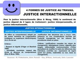 Pour la justice interactionnelle (Bies & Moag, 1986) le sentiment de
justice dépend de 2 types de traitement : justice interpersonnelle, et
justice informationnelle.
Sources : R. Finkelstein, Univ. ParisX – Vas, D'Hoor, Janiczek, Univ. Louvain
4 FORMES DE JUSTICE AU TRAVAIL
JUSTICE INTERACTIONNELLE
JUSTICE INTERACTIONNELLE
JUSTICE INTERPERSONNELLE JUSTICE INFORMATIONNELLE
Se réfère au comportement adopté par
les autres membres de l’organisation
(collègues ou supérieurs hiérarchiques)
vis à vis de soi.
Justification des décisions (Bies & Shapiro 1988),
présence ou non d’explications fournies par
l’autorité managériale sur les raisons des
procédures mises en place.
Critères :
- Respect et dignité (Folger et Skarlicki
1999).
- Honnêteté, courtoisie, respect des
droits et décence du comportement
(Bies & Moas 1986).
Critères : justifications causales (ex raison du
changement), idéologiques (vision, objectifs plus
larges), référentielles (communication d’infos
permettant de modifier le cadre de références des
individus), contrites (ex : expression de regret
quant aux pertes, matérielles ou non, dues au
changement).
 