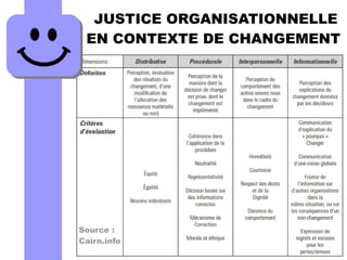 JUSTICE ORGANISATIONNELLE
EN CONTEXTE DE CHANGEMENT
Source :
Cairn.info
 