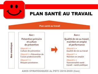 PLAN SANTÉ AU TRAVAIL
AXES STRATÉGIQUES du PST3 2016-2020 (lien)
 