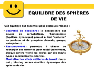 ÉQUILIBRE DES SPHÈRES
DE VIE
●
Centralité de l'équilibre : le déséquilibre est
source de perturbations, l'homéostasie
(équilibre dynamique) permet à tout ''système''
de perdurer et de prospérer (humain, groupe,
entreprise...)
●
Ressourcement : permettre à chacun de
recharger ses batteries pour rester performant,
chaque sphère vivifie les autres par ses inputs
(vases communicants, win-win).
●
Neutraliser les effets délétères du travail : burn-
out , blurring versus équilibre dynamique des
sphères de vie.
Cet équilibre est essentiel pour plusieurs raisons :
 