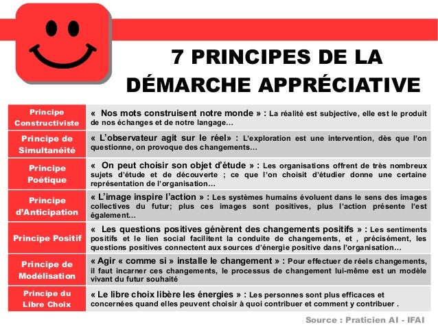 Bonheur au Travail : Outils et Bonnes Pratiques