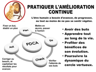 L'être humain a besoin d'avancer, de progresser,
ou tout au moins de ne pas se sentir végéter.
Fixer un but,
établir un plan
Mettre en
œuvre, passer
à l'action
Vérifier
l'atteinte de
ses buts
Corriger au
besoin, et
capitaliser les
résultats pour
avancer.

Avoir des buts

Apprendre tout
au long de la vie.

Profiter des
bénéfices de
son évolution.

Poursuivre la
dynamique du
cercle vertueux.
 