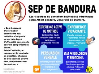 Les 4 sources du Sentiment d'Efficacité Personnelle
selon Albert Bandura, Université de Stanford.
« Ces 4 sources
d’information
permettent aux
individus d’acquérir
un certain degré
d’efficacité personnelle
pour un comportement
donné.
Selon l’individu, le
moment et le contexte
en question, chacune
de ces sources pourra
être complémentaire
des autres. »
Extrait Article:
https://osp.revues.org/741
Sentiment de haute
efficacité basé sur des
expériences
antérieures réussies
Prendre exemple sur
l'expérience réussie
des autres et s'en
inspirer ( j'y arriverai
aussi )
Influence positive d'une
personne ressource
Conseils et
encouragements
Sentiments associés
Une humeur positive
améliore l'efficacité
personnelle
 