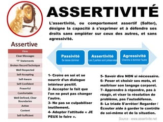 Assertivité
Les 2 parties sont préservées
Passivité
Se laisse dominer
Agressivité
Cherche à dominer l'autre
L'assertivité, ou comportement assertif (Salter),
désigne la capacité à s'exprimer et à défendre ses
droits sans empiéter sur ceux des autres, et sans
agressivité.
1- Croire en soi et se
nourrir d'un dialogue
intérieur positif.
2- Accepter le fait que
l'on ne peut pas changer
l'autre.
3- Ne pas se culpabiliser
inutilement.
4- Adopter l'attitude « JE
PEUX le faire ».
5- Savoir dire NON si nécessaire.
6- Peser et choisir ses mots, et
maîtriser son langage corporel.
7- Apprendre à répondre, pas à
réagir, et viser la résolution de
problème, pas l'autodéfense.
8- La triade S'arrêter/ Regarder /
Écouter aide à garder le contrôle
de soi-même et de la situation.
Source : www.assertivite.net
 