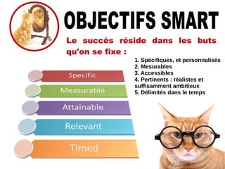 Le succès réside dans les buts
qu'on se fixe :
1. Spécifiques, et personnalisés
2. Mesurables
3. Accessibles
4. Pertinents : réalistes et
suffisamment ambitieux
5. Délimités dans le temps
 