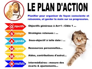 O
S
A
M
R
M
Objectifs généraux à An+1 : Cible 1 ...
Stratégies retenues : ...
Sous-objectif à telle date : ...
Ressources personnelles...
Aides, contributions d'autrui...
intermédiaires : mesure des
écarts & ajustements...
Planifier pour organiser de façon consciente et
raisonnée, et garder la main sur sa progression.
 