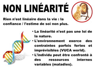 Rien n'est linéaire dans la vie : la
confiance / l'estime de soi non plus.

La linéarité n'est pas une loi de
la nature.

L'environnement exerce des
contraintes parfois fortes et
imprévisibles (VUCA world).

L'individu peut être confronté à
des ressources internes
variables (maladies).
 