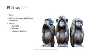 Philosophie
• Outils
• Ne fonctionne que si culture du
changement
• Kaizen :
• Puissant
• Culturel
• nécessite du temps
Dr Arnaud Depil Duval - Urgences Evreux - Vernon
 