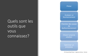 Quels sont les
outils que
vous
connaissez?
Piloter
Analyser un
fonctionnement
Chercher des causes
de
dysfonctionnement
Choisir la bonne
solution
Optimiser un
processus
 