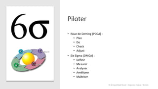 Piloter
• Roue de Deming (PDCA) :
• Plan
• Do
• Check
• Adjust
• Six Sigma (DMCA) :
• Définir
• Mesurer
• Analyser
• Améliorer
• Maîtriser
Dr Arnaud Depil Duval - Urgences Evreux - Vernon
 