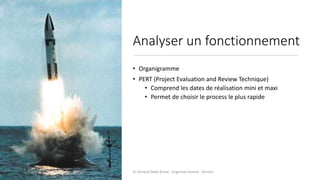 Analyser un fonctionnement
• Organigramme
• PERT (Project Evaluation and Review Technique)
• Comprend les dates de réalisation mini et maxi
• Permet de choisir le process le plus rapide
Dr Arnaud Depil Duval - Urgences Evreux - Vernon
 