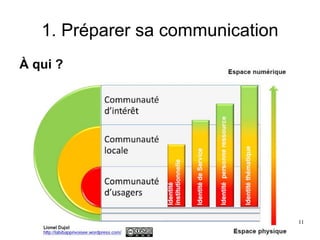 1. Préparer sa communication
À qui ?
11
 