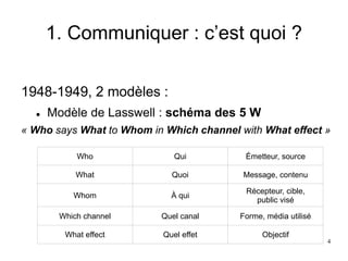 1. Communiquer : c’est quoi ?
1948-1949, 2 modèles :
 Modèle de Lasswell : schéma des 5 W
« Who says What to Whom in Which channel with What effect »
Who Qui Émetteur, source
What Quoi Message, contenu
Whom À qui
Récepteur, cible,
public visé
Which channel Quel canal Forme, média utilisé
What effect Quel effet Objectif
4
 