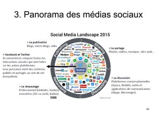 3. Panorama des médias sociaux
40
 