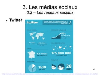 3. Les médias sociaux
3.3 – Les réseaux sociaux
 Twitter
http://www.lautremedia.com/medias-sociaux/infographie-que-sest-il-passe-sur-les-medias-sociaux-en-2012/
47
 