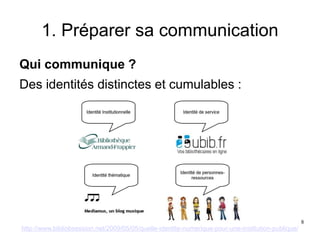 1. Préparer sa communication
Qui communique ?
Des identités distinctes et cumulables :
http://www.bibliobsession.net/2009/05/05/quelle-identite-numerique-pour-une-institution-publique/
8
 