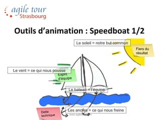 Outils d’animation : Speedboat 1/2
                                      Le soleil = notre but commun
                                                                     Fiers du
                                                                     résultat



Le vent = ce qui nous pousse
                           Esprit
                           d’équipe


                                 Le bateau = l’équipe




               Dette
                                Les ancres = ce qui nous freine
                                 www.agiletour.com
               technique
 