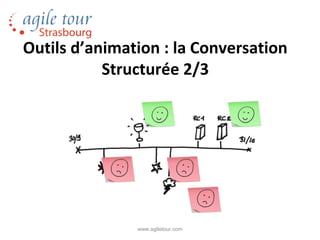 Outils d’animation : la Conversation
           Structurée 2/3




               www.agiletour.com
 