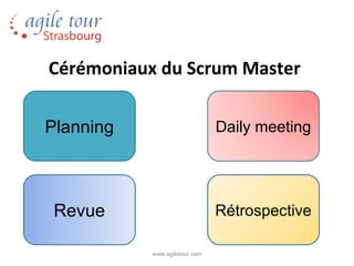 Cérémoniaux du Scrum Master

Planning                       Daily meeting




 Revue                         Rétrospective

           www.agiletour.com
 