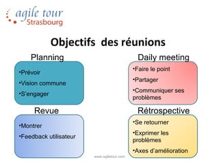 Objectifs des réunions
    Planning                                  Daily meeting
                                            •Faire le point
•Prévoir
                                            •Partager
•Vision commune
                                            •Communiquer ses
•S’engager
                                            problèmes

     Revue                                   Rétrospective
                                            •Se retourner
•Montrer
                                            •Exprimer les
•Feedback utilisateur
                                            problèmes
                                            •Axes d’amélioration
                        www.agiletour.com
 