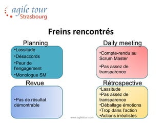Freins rencontrés
    Planning                                 Daily meeting
•Lassitude
                                            •Compte-rendu au
•Désaccords
                                            Scrum Master
•Peur de
l’engagement                                •Pas assez de
                                            transparence
•Monologue SM
     Revue                                   Rétrospective
                                            •Lassitude
                                            •Pas assez de
•Pas de résultat                            transparence
démontrable                                 •Déballage émotions
                                            •Trop dans l’action
                        www.agiletour.com
                                            •Actions irréalistes
 