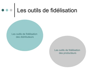 Les outils de fidélisation


Les outils de fidélisation
    des distributeurs




                             Les outils de fidélisation
                                 des producteurs
 